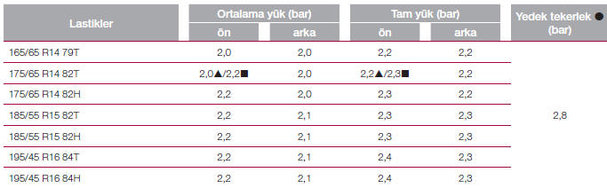 Soğuk lasti̇k şi̇şi̇rme basinçlari