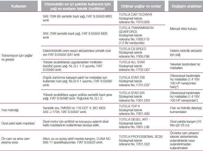 Tavsi̇ye edi̇len ürünler ve özelli̇kleri̇